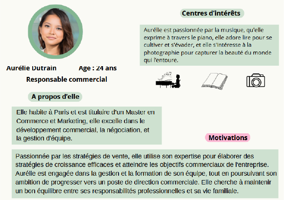 1er persona Aurélie Dutrain