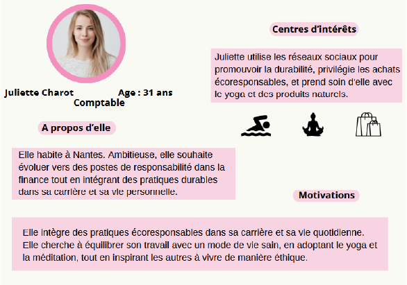 1er persona Juliette Charot